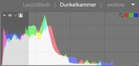histogramm-klassisch
