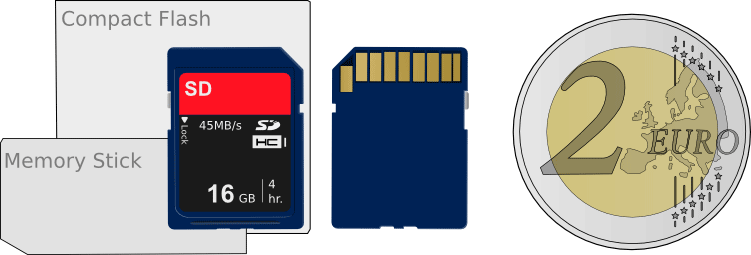 SD-Speicherkarte, Memory-Stick, CF-Karte